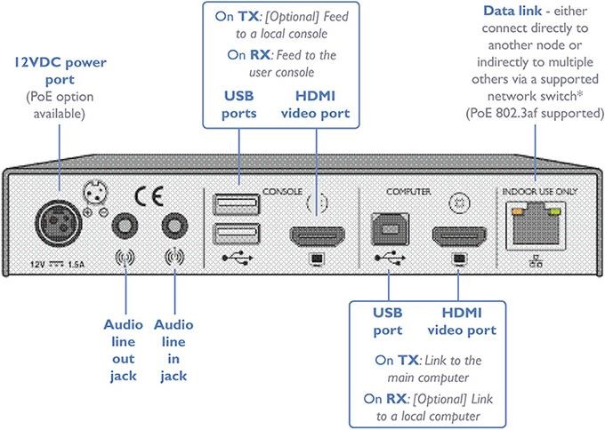 Productafbeelding Adder ADDERLink XDIP-IEC