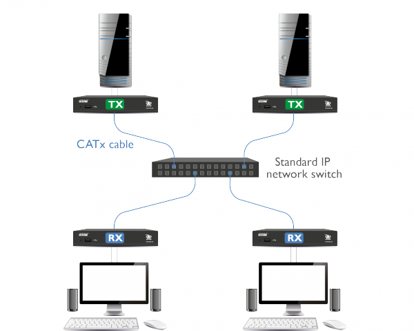 Productafbeelding Adder ADDERLink XDIP-IEC
