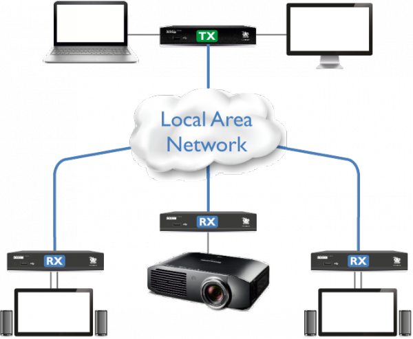 Productafbeelding Adder ADDERLink XDIP-IEC