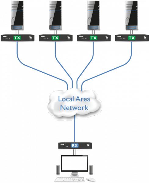 Actual product image Adder ADDERLink XDIP-POE