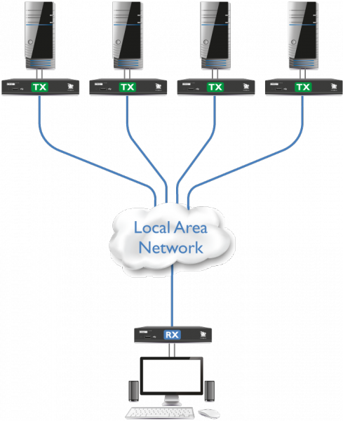 Productafbeelding Adder ADDERLink XDIP-IEC