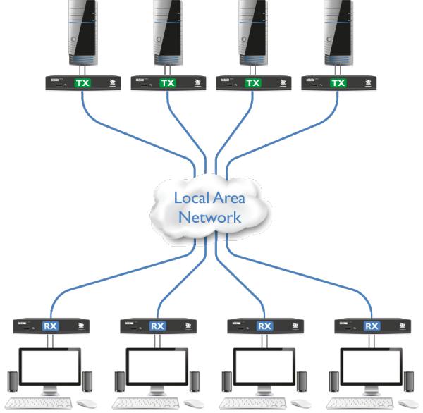 Actual product image Adder ADDERLink XDIP-POE
