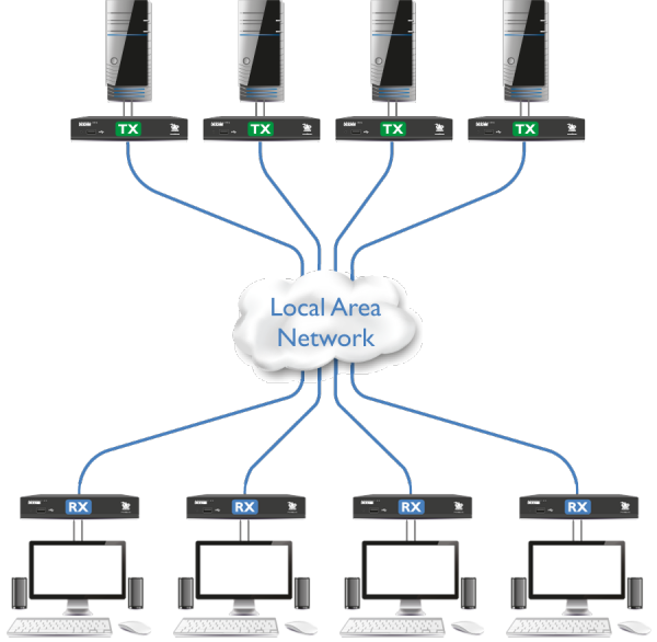 Productafbeelding Adder ADDERLink XDIP-IEC