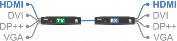 Productafbeelding Adder ADDERLink XDIP-IEC