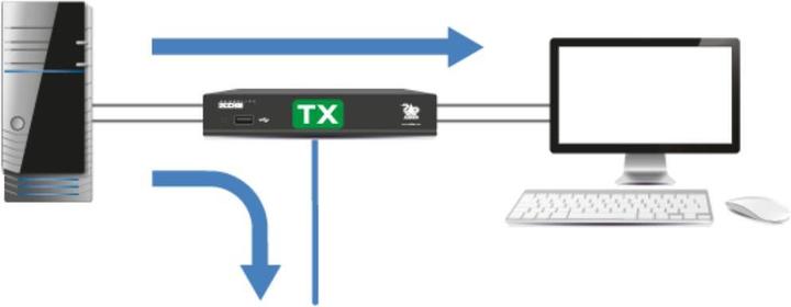Actual product image Adder ADDERLink XDIP-POE