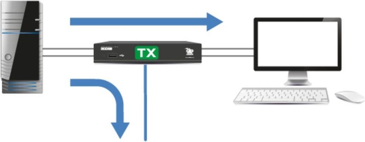 Productafbeelding Adder ADDERLink XDIP-IEC