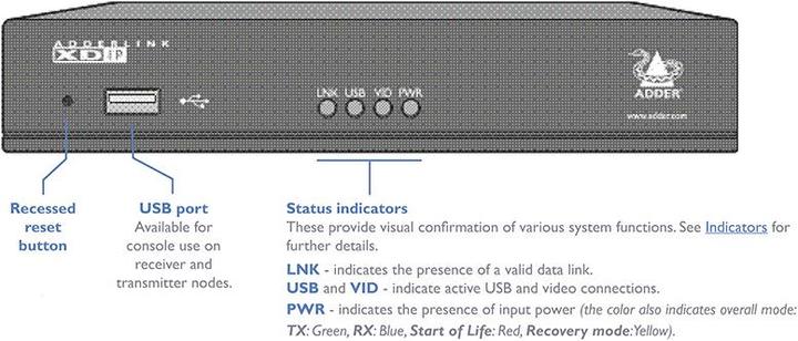 Actual product image Adder ADDERLink XDIP-POE