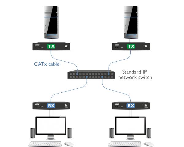Actual product image Adder ADDERLink XDIP-POE