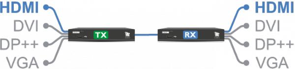 Actual product image Adder ADDERLink XDIP-POE