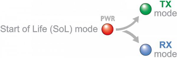 Actual product image Adder ADDERLink XDIP-POE