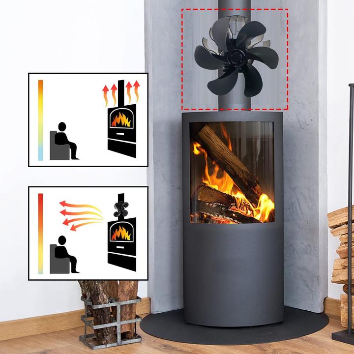 Actual product image AmoJLnks Oven fan (15 x 12 x 16 cm)