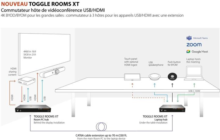 Produktbild Inogeni TOGGLE-ROOMS XT USB 3.0/HDMI - 3 PC Switcher