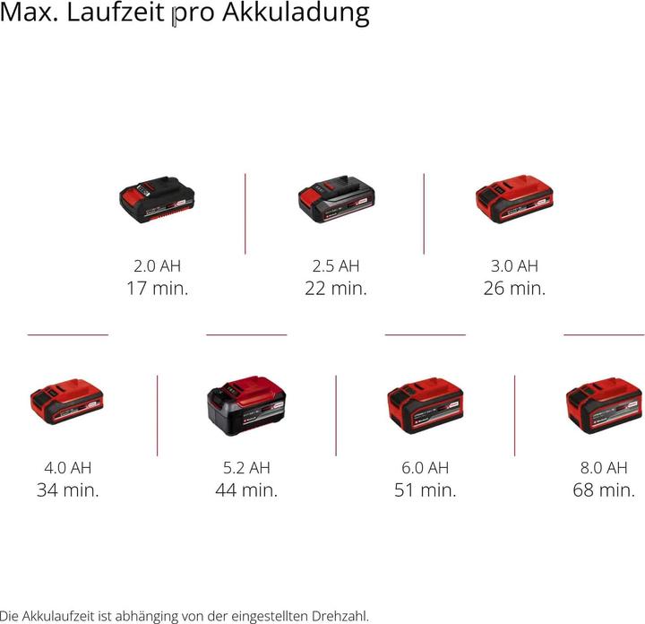 Energie-Label Einhell TP-DWS 18/225 Li BL Solo (Trockenschleifer)