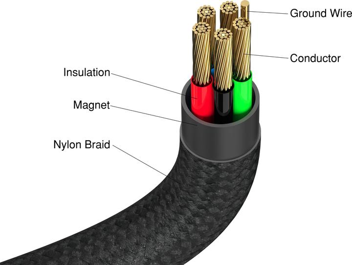Produktbild Verbatim 31863 (1.20 m, USB 2.0, 100 W)