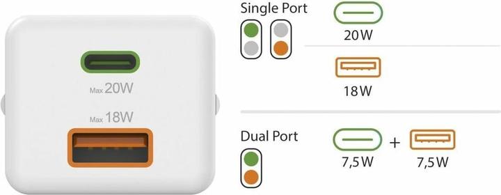 Produktbild Hama Schnellladegerät, 1*USB-C PD, 1*USB-A QC, Mini-Ladegerät, 20W, Weiss (20 W, 2 Ports)