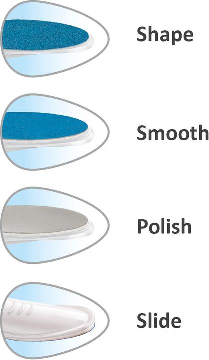 Immagine prodotto Trisa bellezza delle unghie