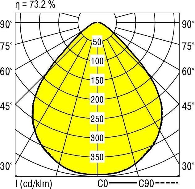 Produktbild Ridi LED-Einbauleuchte (3810 lm)