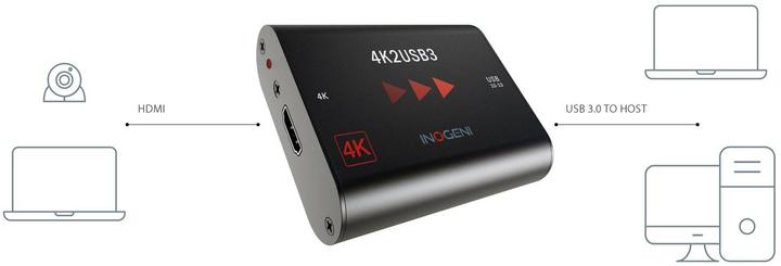 Produktbild Inogeni Konverter 4K2USB3 HDMI – USB 3.0 (HDMI, 7.36 cm)