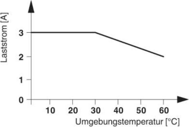Actual product image Phoenix Contact Optocoupler