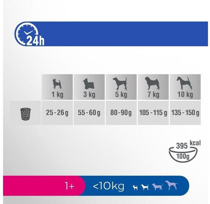 Produktbild Perfect Fit Adult 1+ mit Huhn (Adult, 1 Stk., 1400 g)