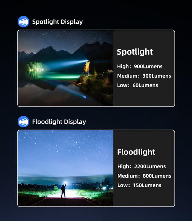 Actual product image Klarus A3 Zoom LED Flashlight Focusable 2200 Lumens USB-C Rechargeable (15.31 cm, 2200 lm)