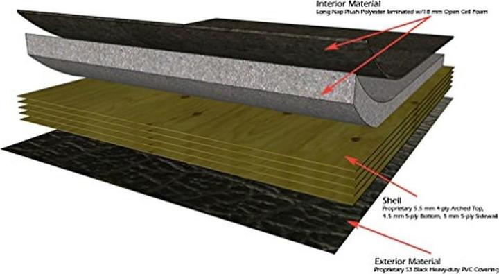 edimax Custodia per Chitarra Stage Three ES-335 (E-Gitarre)