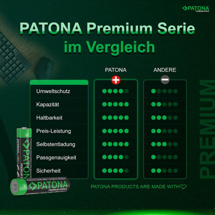 Immagine prodotto Patona Batteries Replacement Alkaline AAA Micro 10Pack (10 pz., AAA, 1400 mAh)