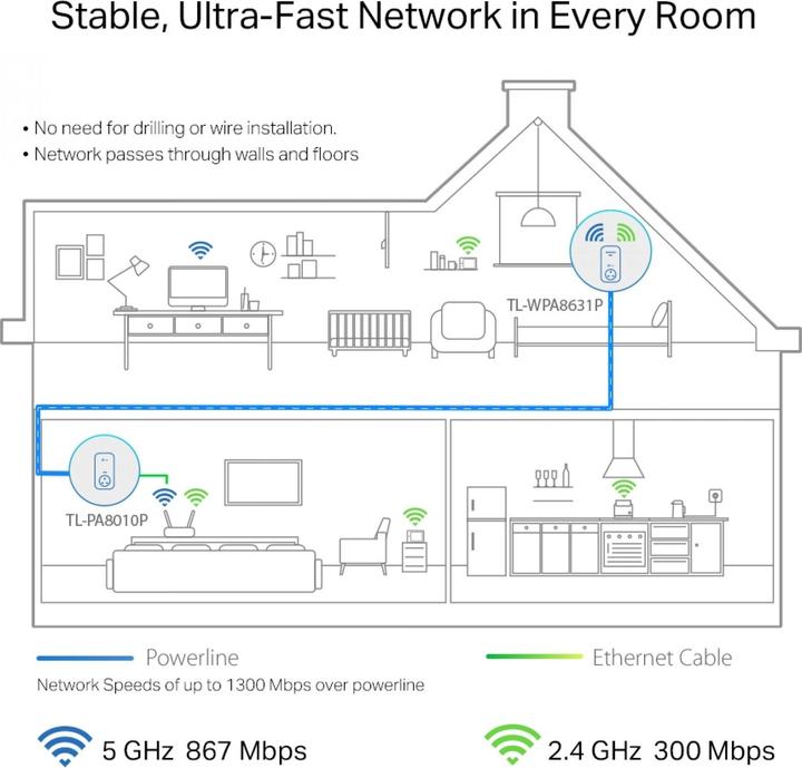 Produktbild TP-Link TL-WPA8631P Kit (300 Mbit/s)