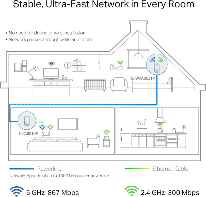 Produktbild TP-Link TL-WPA8631P Kit (300 Mbit/s)