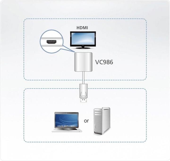 Actual product image Aten DisplayPort—HDMI (HDMI, 18 cm)