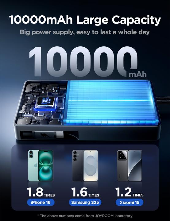 Produktbild Joyroom JR-PR1 22.5W Built-in Retractable Cable Powerbank10000mAh White V1.0 (10000 mAh, 22.50 W, 38.50 Wh)