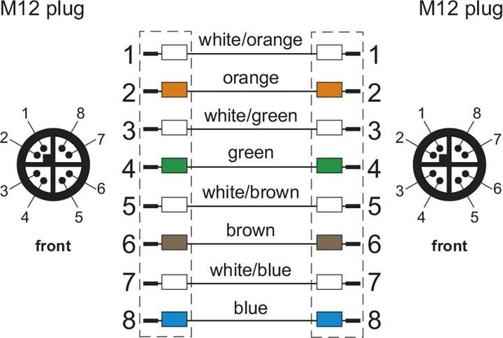 Image du produit Metz 142M6X11100 M12 Câble de réseau, câble patch CAT 6a SF/UTP 10m vert, gaine PUR, acide (SF/UTP, CAT6a, 10 m)