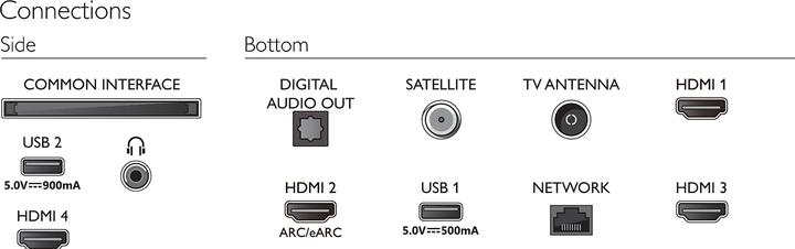 Image du produit Philips 43PUS8518/12 (43", LED, 4K, 2023)