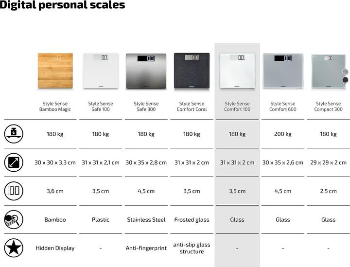 Produktbild Soehnle Style Sense Comfort 100 (180 kg)