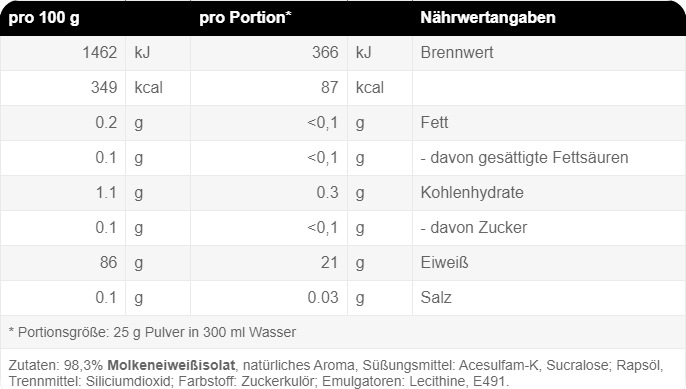 Nährwerte und Zutaten Weider Clear Isolate (Peach Ice Tea, 1 Stk., 500 g)