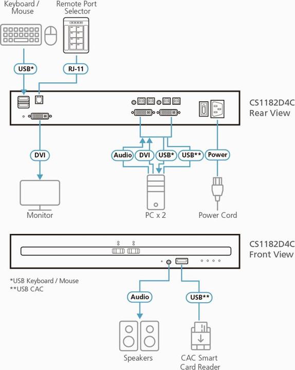 Produktbild Aten KVM switches automatic