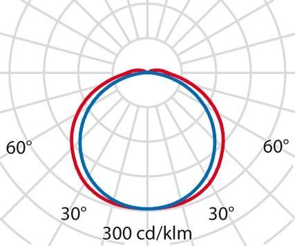 Immagine prodotto PiL MULTI + (724 lm, IP65)