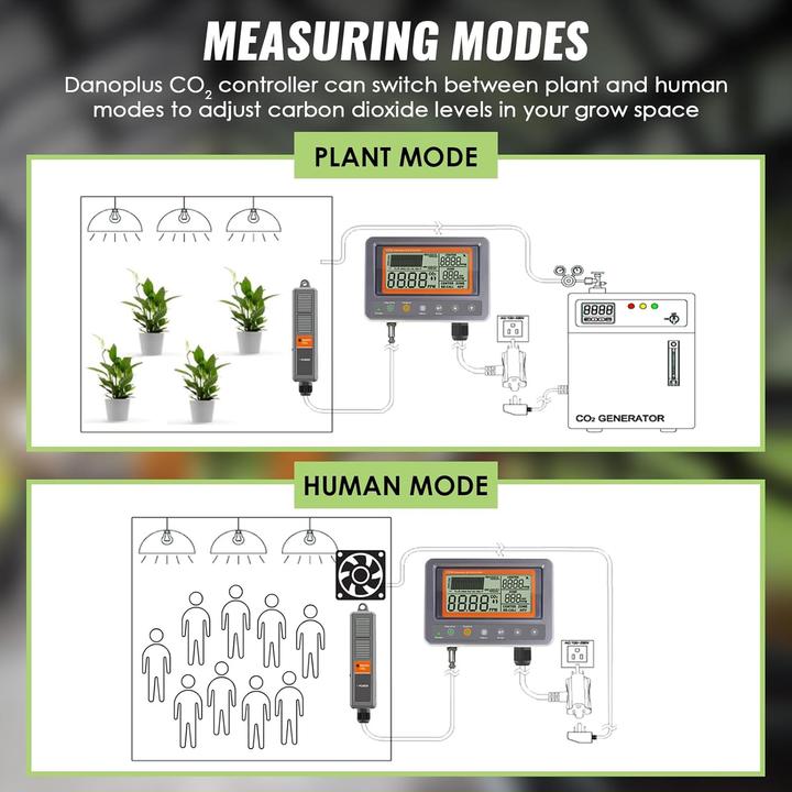Actual product image Danoplus CO2-Messgerät