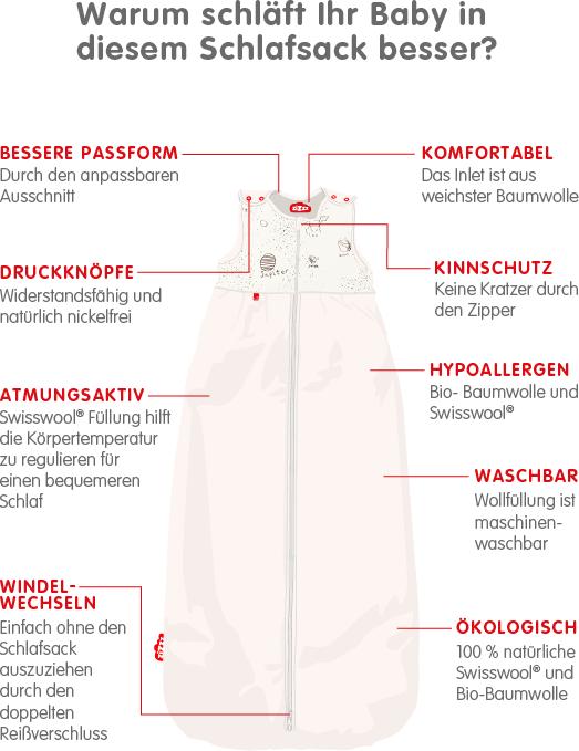 Immagine prodotto Zizzz Sacco a pelo per bambini Odissea nello spazio (110 cm, Tutto l'anno)