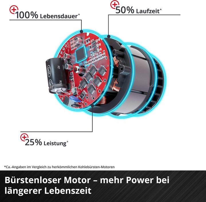 Productafbeelding Einhell TP-JST 18/135 Li BL accudecoupeerzaag 4321265 borstelloos, zonder accu, zonder oplader