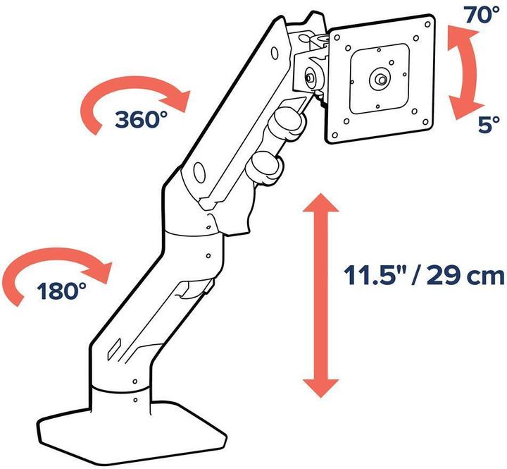 Image du produit Ergotron Bras de moniteur HX avec technologie CF brevetée (Tables, 49", 19 kg)