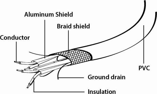 Produktbild Cablexpert CC-ESATA-DATA (50 cm, eSATA)