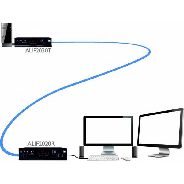 Adder ADDERLink Infinity Dual 2020R, KVM Switch