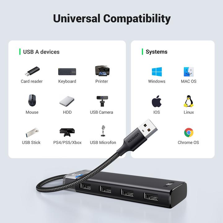 Produktbild Ugreen 4-Port USB-A Hub (USB-A, 4 Ports)