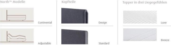 Produktbild Tempur Boxspring Bett North Adjustable (180 x 200 cm)