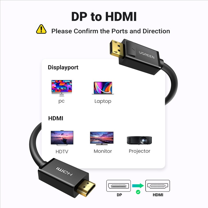 Productafbeelding Ugreen Weergavepoort - HDMI (3 m, DisplayPort, HDMI)