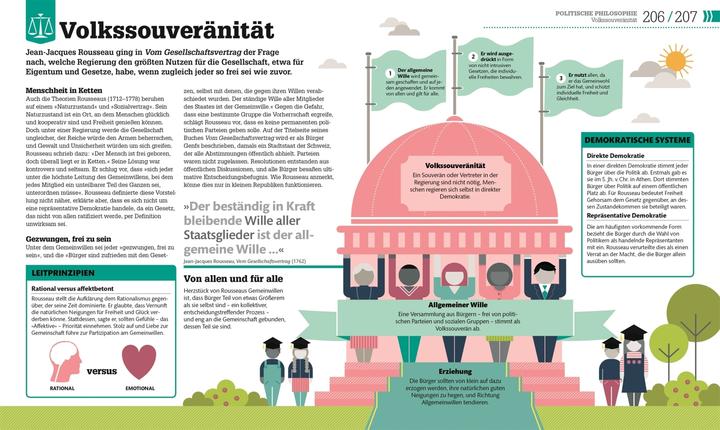 Actual product image #dkinfografik. Philosophie im Alltag (German, Marianne Talbot, 2020)