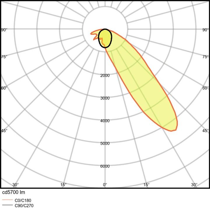 Produktbild Ledvance LED TRUSYS LED 53W 3000K WW SI TruSys WALLWASHER 53 W 3000 K SI 53W 5700lm 3000K 75000h IP20 silver (5700 lm)