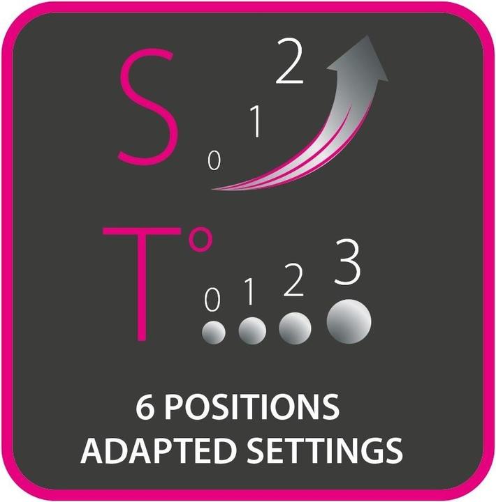 Produktbild Rowenta Elite (2100 W)