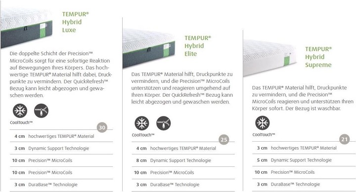 Produktbild Tempur Boxspring Bett Duo Static (140 x 200 cm)